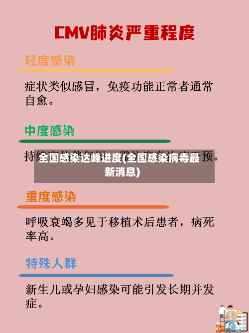 全国感染达峰进度(全国感染病毒最新消息)