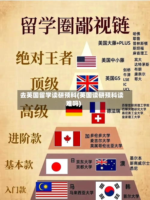 去英国留学读研预科(英国读研预科读难吗)