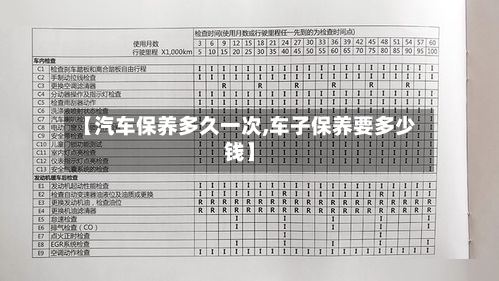 【汽车保养多久一次,车子保养要多少钱】