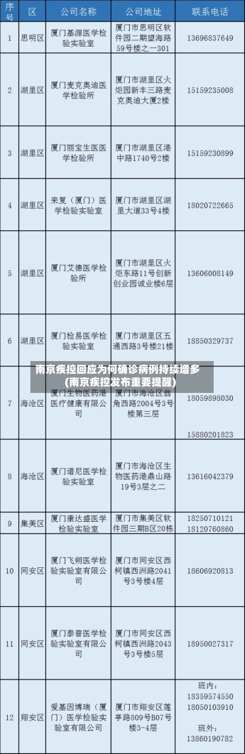 南京疾控回应为何确诊病例持续增多(南京疾控发布重要提醒)