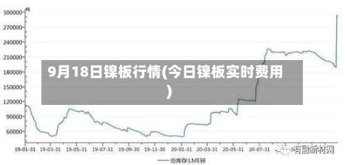 9月18日镍板行情(今日镍板实时费用)