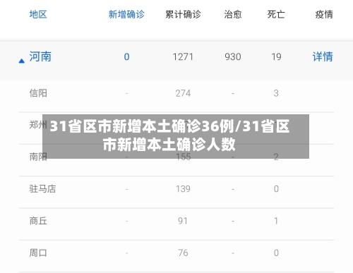 31省区市新增本土确诊36例/31省区市新增本土确诊人数-第2张图片