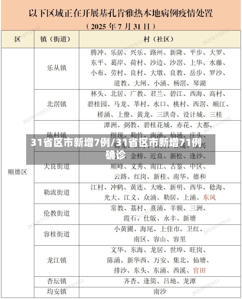 31省区市新增7例/31省区市新增71例确诊-第3张图片