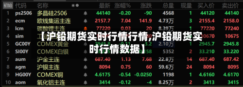 【沪铅期货实时行情行情,沪铅期货实时行情数据】
