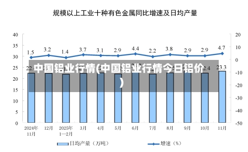 中国铝业行情(中国铝业行情今日铝价)-第2张图片