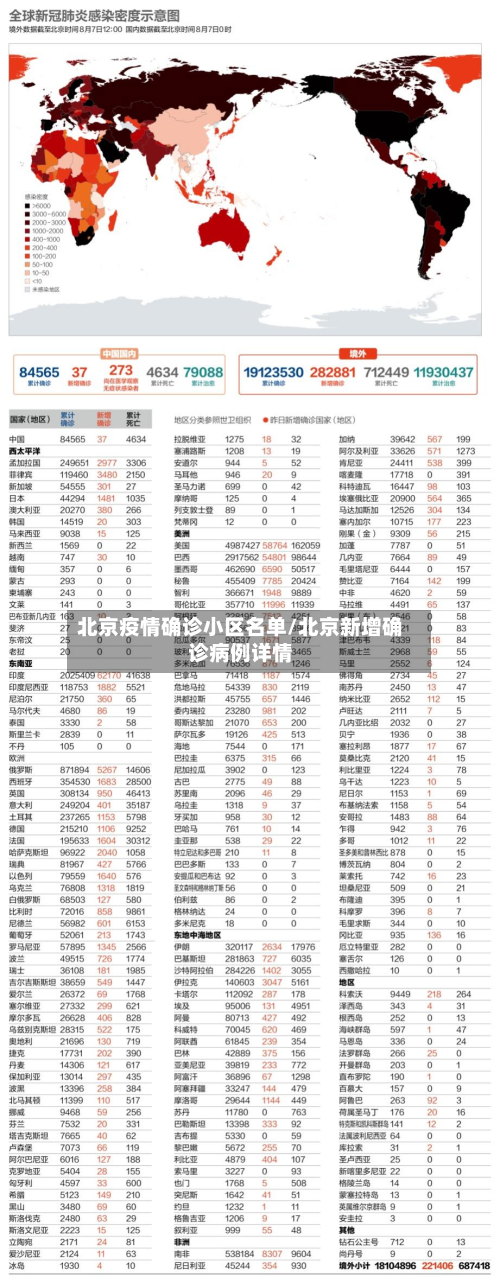 北京疫情确诊小区名单/北京新增确诊病例详情