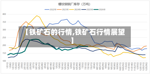 【铁矿石的行情,铁矿石行情展望】