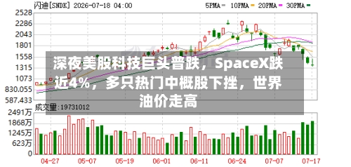 深夜美股科技巨头普跌，SpaceX跌近4%，多只热门中概股下挫	，世界油价走高-第3张图片