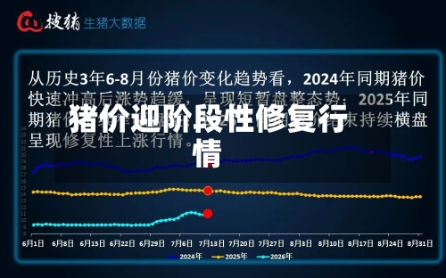 猪价迎阶段性修复行情