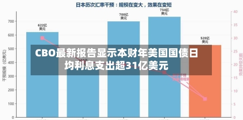 CBO最新报告显示本财年美国国债日均利息支出超31亿美元-第1张图片