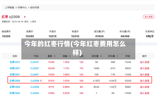 今年的红枣行情(今年红枣费用怎么样)-第2张图片