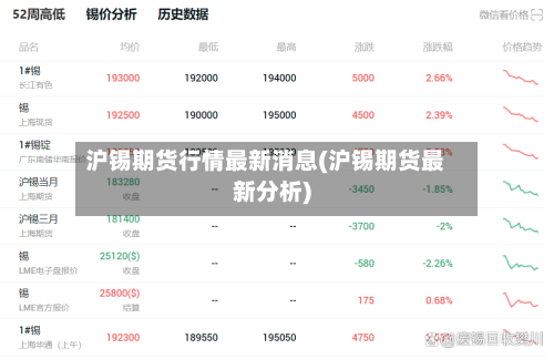 沪锡期货行情最新消息(沪锡期货最新分析)-第2张图片