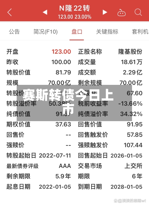 赛斯转债今日上市