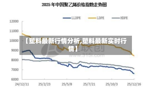 【塑料最新行情分析,塑料最新实时行情】
