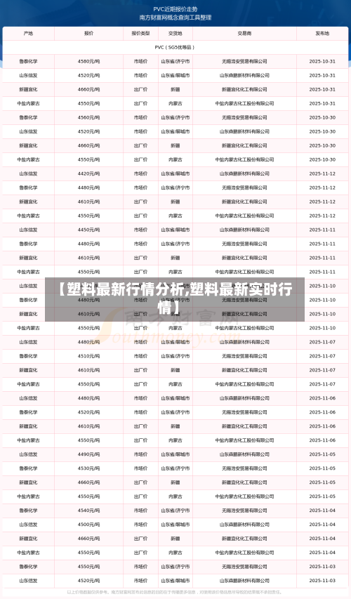 【塑料最新行情分析,塑料最新实时行情】-第2张图片
