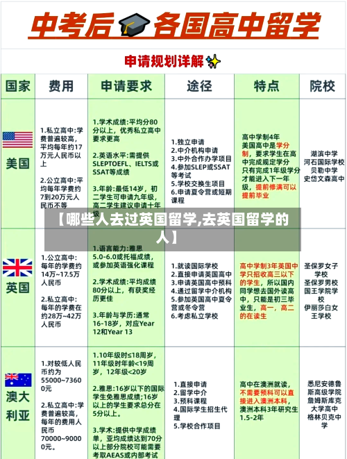【哪些人去过英国留学,去英国留学的人】-第3张图片