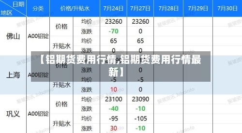 【铝期货费用行情,铝期货费用行情最新】-第2张图片
