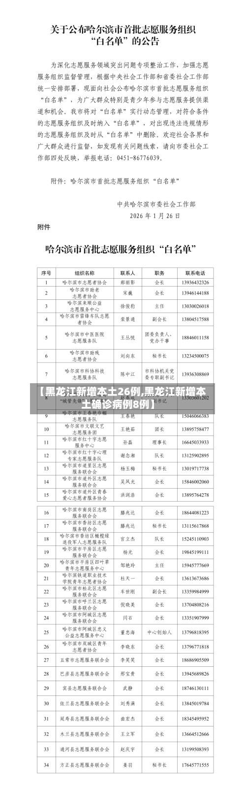 【黑龙江新增本土26例,黑龙江新增本土确诊病例8例】