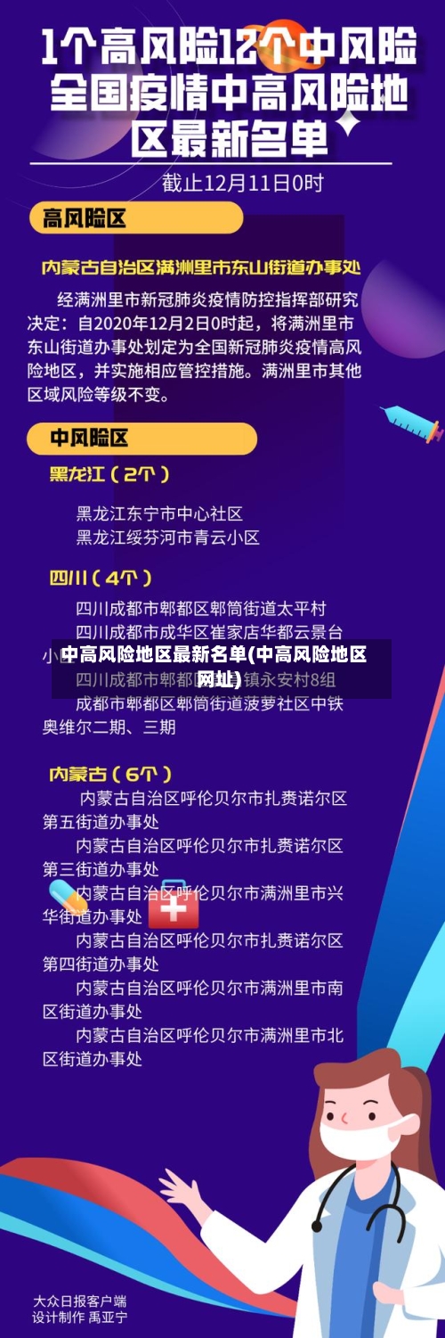 中高风险地区最新名单(中高风险地区网址)
