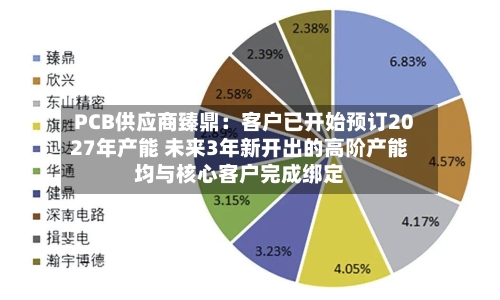 PCB供应商臻鼎：客户已开始预订2027年产能 未来3年新开出的高阶产能均与核心客户完成绑定