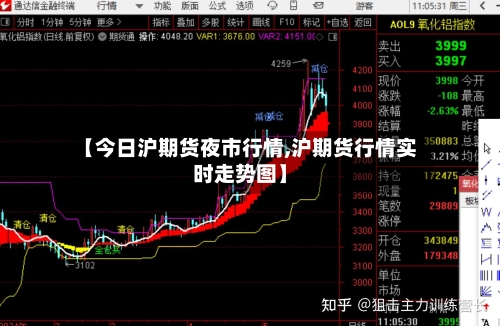 【今日沪期货夜市行情,沪期货行情实时走势图】-第3张图片