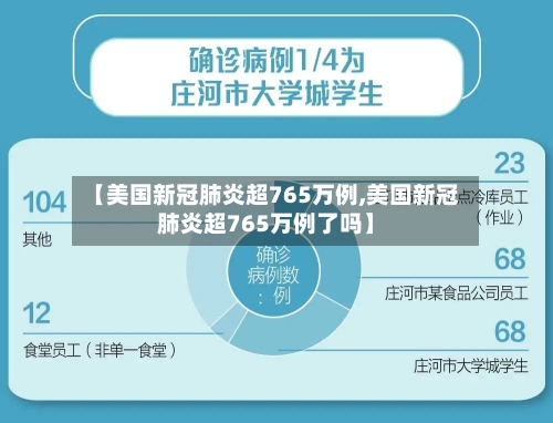 【美国新冠肺炎超765万例,美国新冠肺炎超765万例了吗】-第3张图片