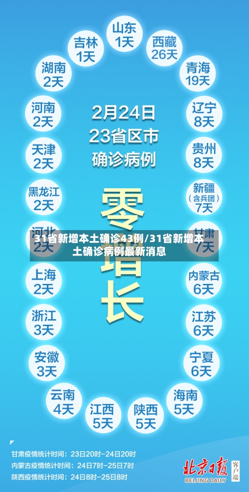 31省新增本土确诊43例/31省新增本土确诊病例最新消息-第2张图片