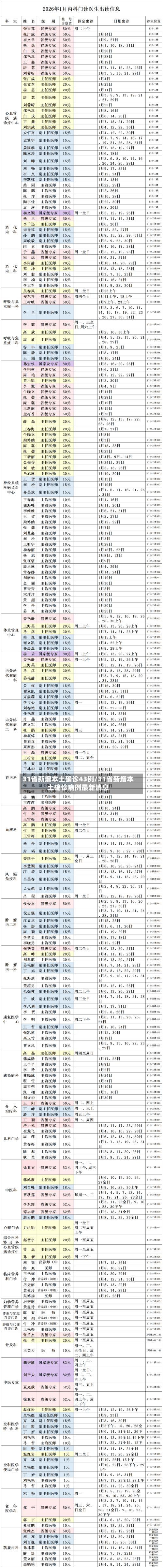 31省新增本土确诊43例/31省新增本土确诊病例最新消息-第3张图片