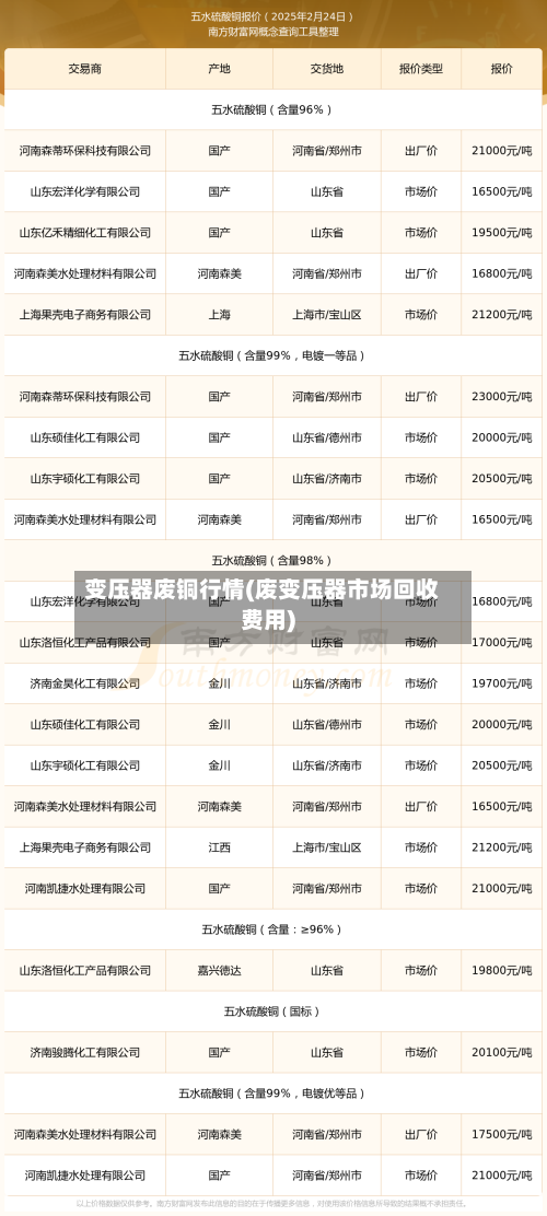 变压器废铜行情(废变压器市场回收费用)-第3张图片