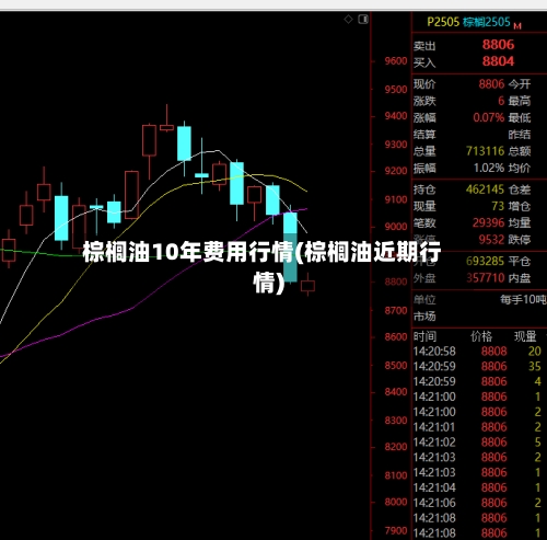 棕榈油10年费用行情(棕榈油近期行情)