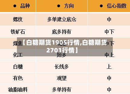 【白糖期货1905行情,白糖期货2701行情】-第2张图片