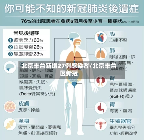 北京丰台新增27例感染者/北京丰台区新冠-第2张图片