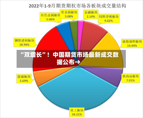 “双增长”！中国期货市场最新成交数据公布→-第2张图片