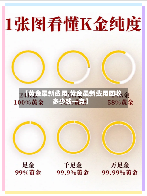 【黄金最新费用,黄金最新费用回收多少钱一克】