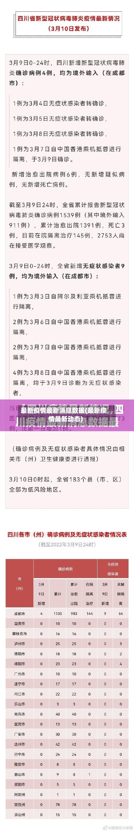 最新疫情最新消息数据(最新疫情最新动态)