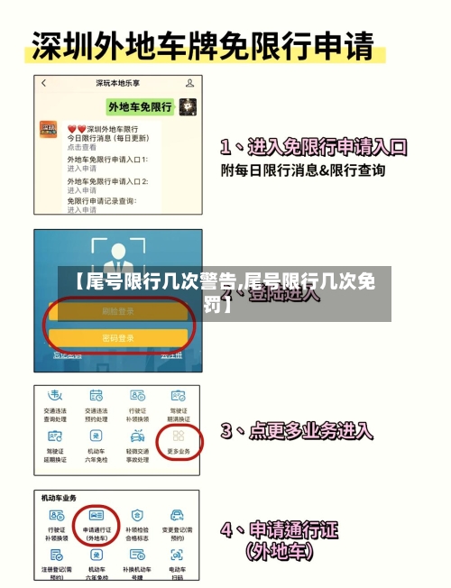 【尾号限行几次警告,尾号限行几次免罚】