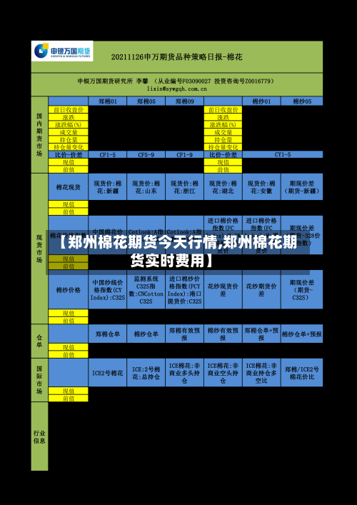 【郑州棉花期货今天行情,郑州棉花期货实时费用】-第3张图片
