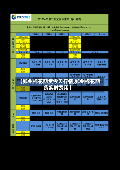 【郑州棉花期货今天行情,郑州棉花期货实时费用】