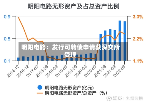 明阳电路：发行可转债申请获深交所受理