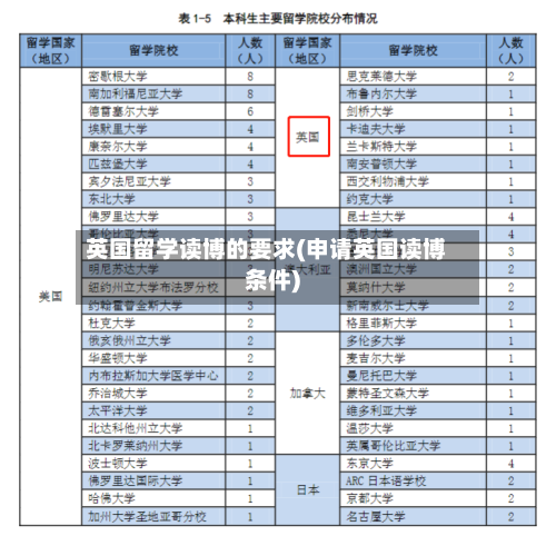 英国留学读博的要求(申请英国读博条件)-第3张图片