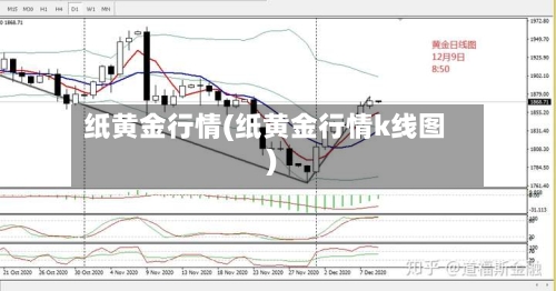 纸黄金行情(纸黄金行情k线图)-第2张图片