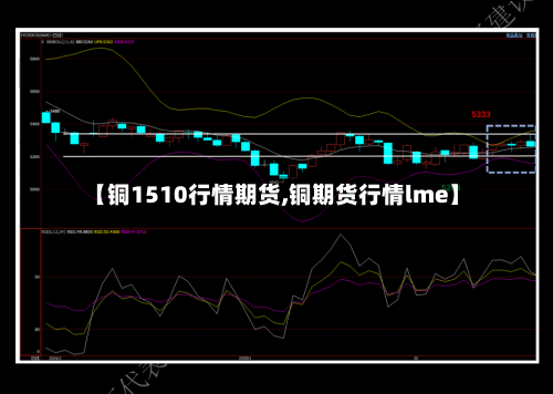 【铜1510行情期货,铜期货行情lme】