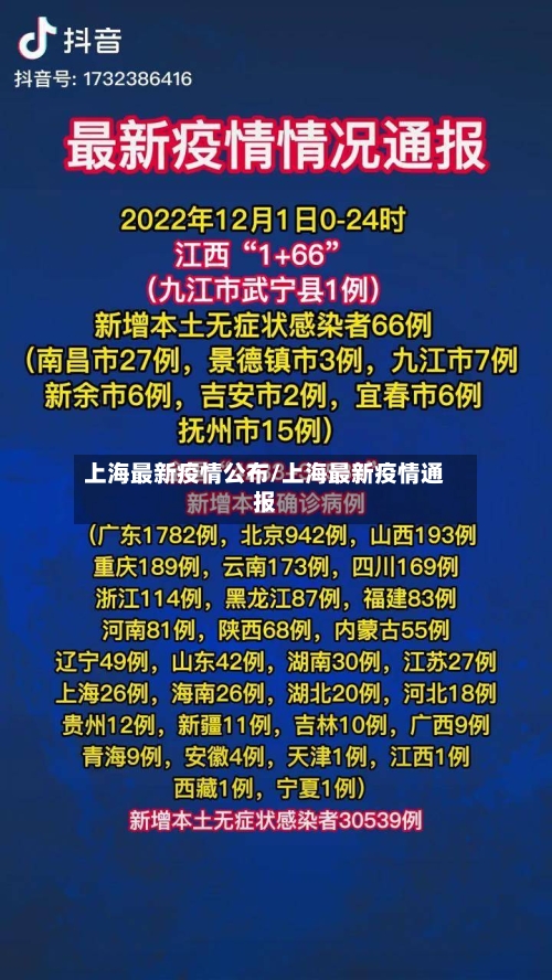 上海最新疫情公布/上海最新疫情通报-第3张图片