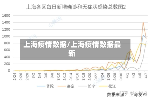 上海疫情数据/上海疫情数据最新-第3张图片