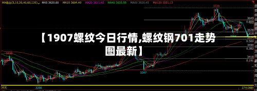 【1907螺纹今日行情,螺纹钢701走势图最新】-第2张图片