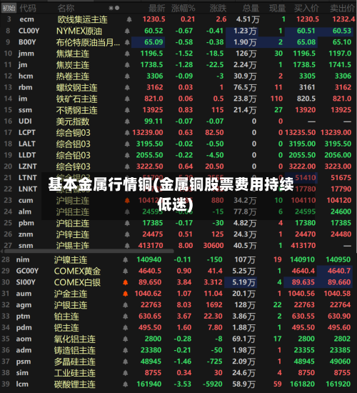 基本金属行情铜(金属铜股票费用持续低迷)