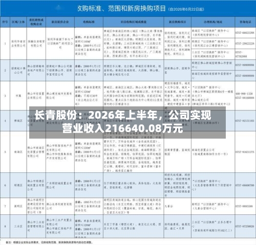 长青股份：2026年上半年，公司实现营业收入216640.08万元-第1张图片