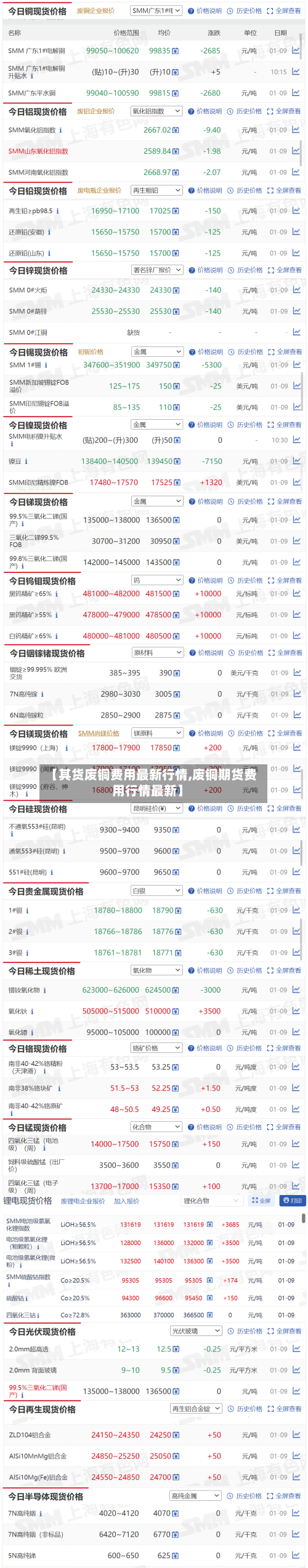 【其货废铜费用最新行情,废铜期货费用行情最新】-第3张图片