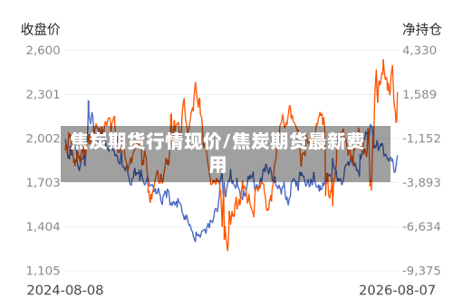 焦炭期货行情现价/焦炭期货最新费用-第2张图片
