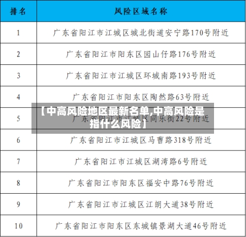 【中高风险地区最新名单,中高风险是指什么风险】
